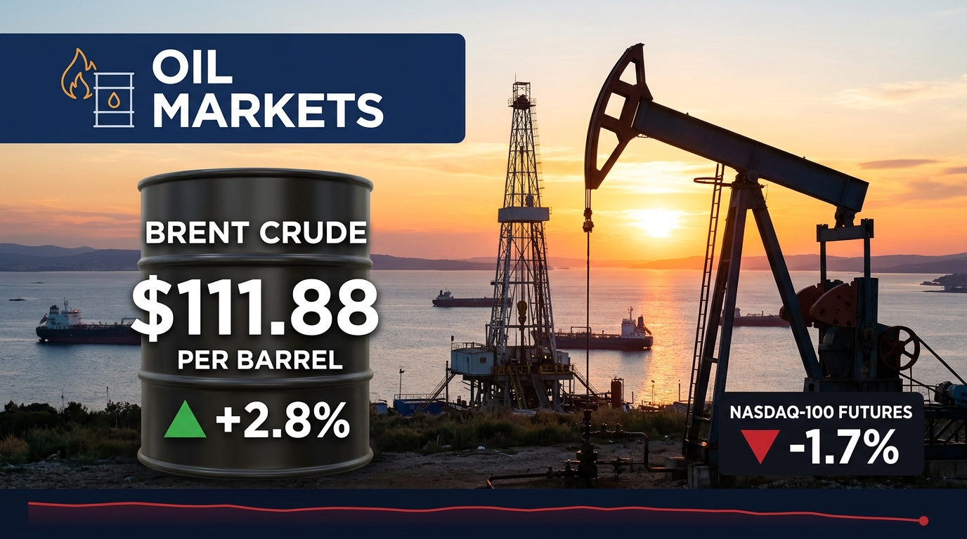 Brent Crude Jumps 2.8% to $111.88, Highest Since May — Houthi Strikes on Saudi Arabia Send Nasdaq Futures Down 1.7%