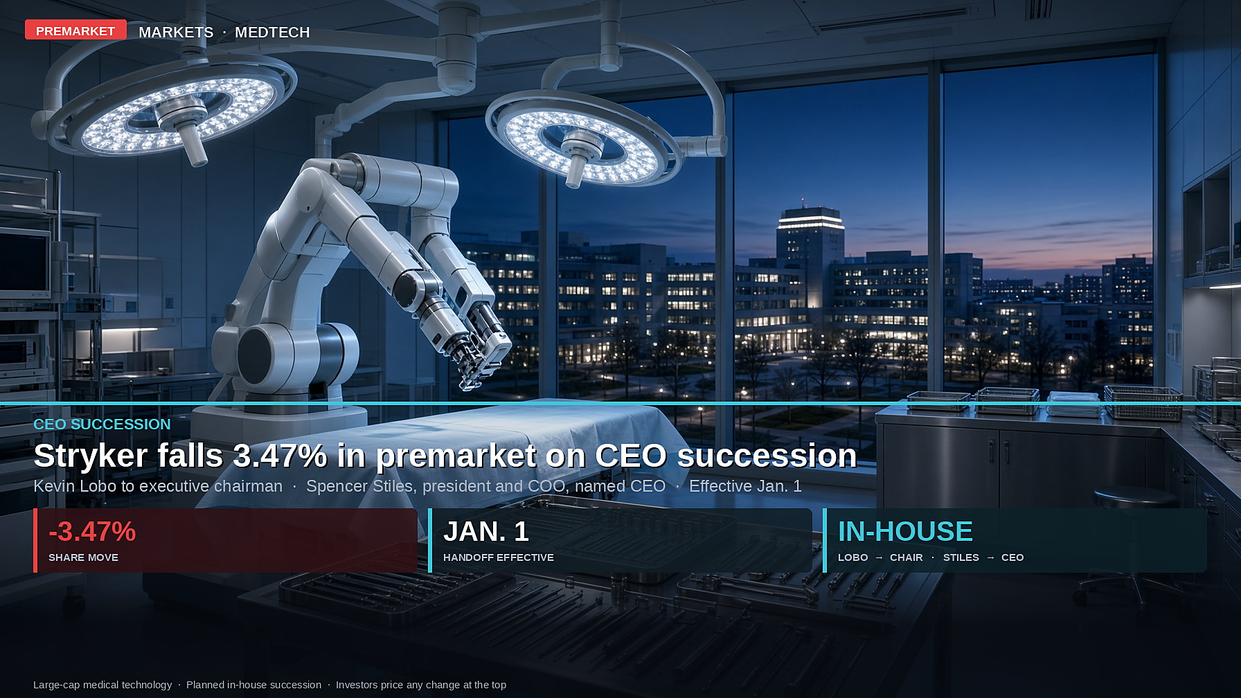 Stryker Slips 3.5% Premarket as CEO Kevin Lobo Moves to Executive Chairman — COO Spencer Stiles Takes Helm Jan. 1
